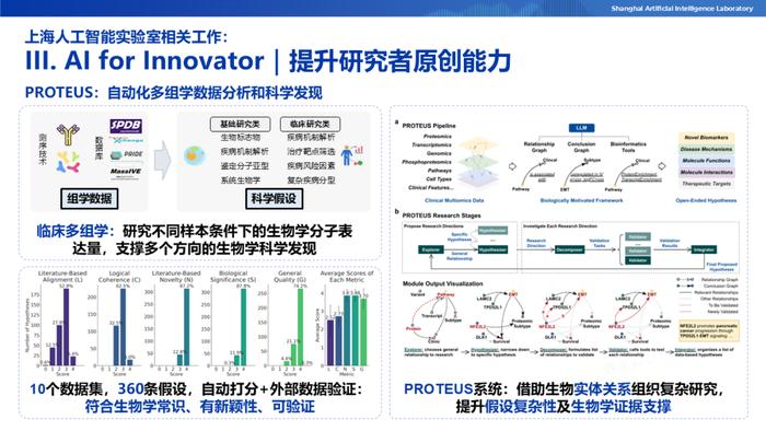 ai怎么运用到工作当中