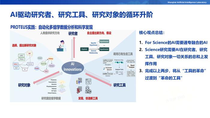 ai怎么运用到工作当中