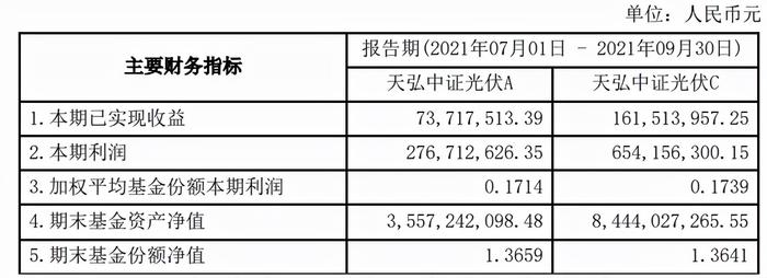 未来十年最好的赛道