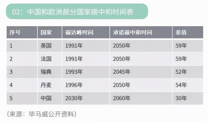 未来十年最好的赛道