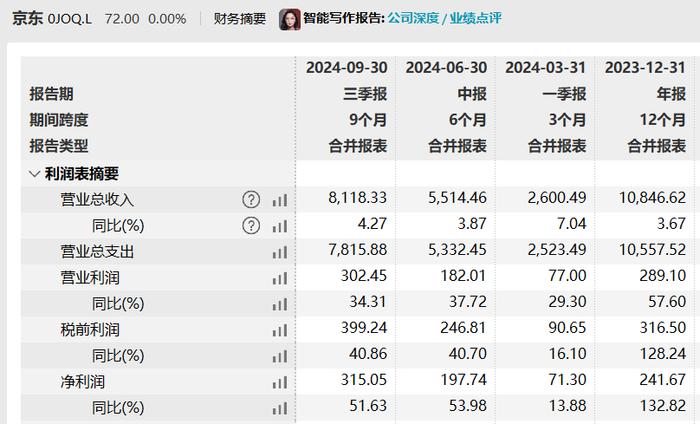京东外卖平台现状分析