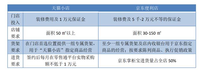 小店经济观察（一）：那些守在街口的互联网大咖们