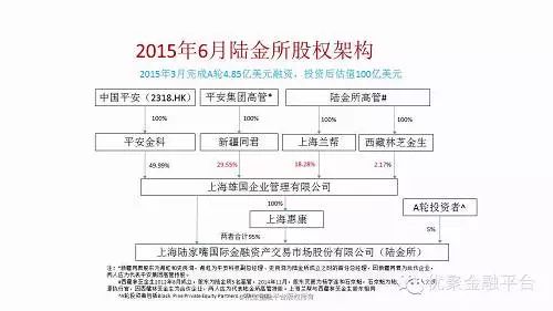陆金所理财可靠吗