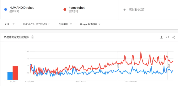 人形机器人场景应用展现