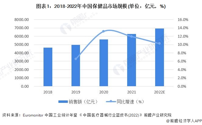十大保健品批发市场