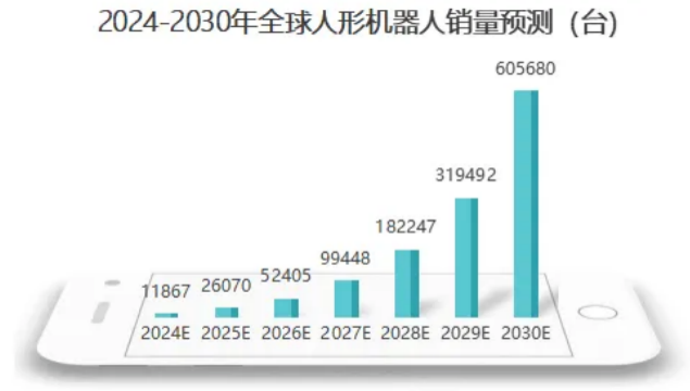 人形机器人市场爆发