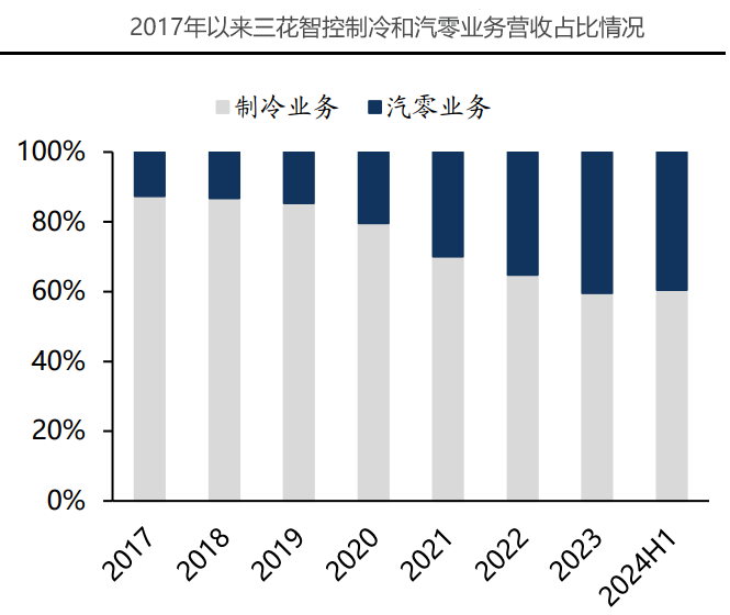 人形机器人市场爆发