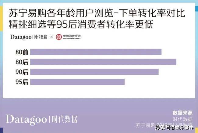 年轻人消费趋势数据报告