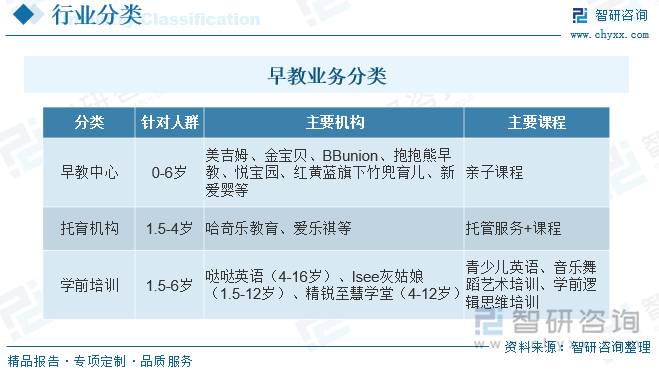 早教行业发展状况及趋势