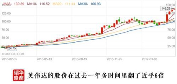 为什么谷歌不推ai