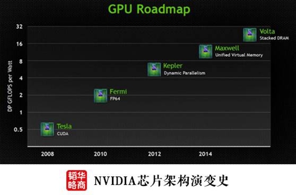 为什么谷歌不推ai