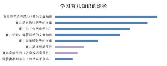 人工智能带来育儿焦虑