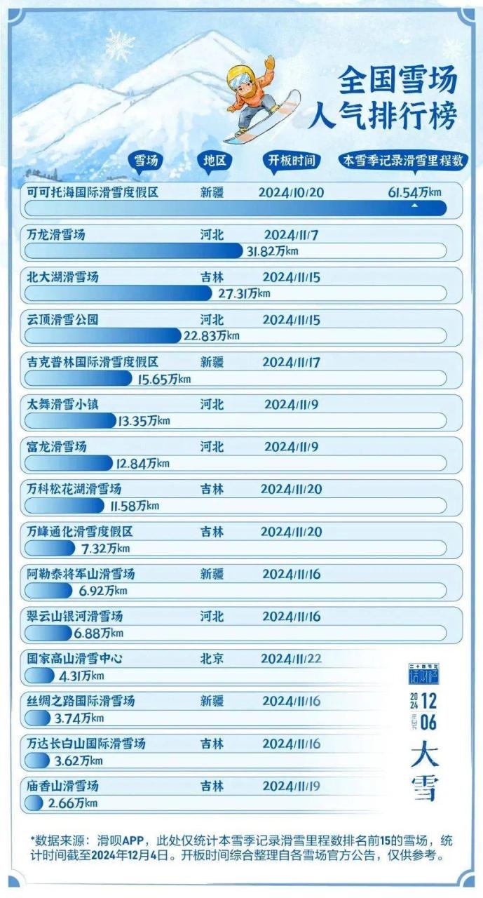 冰雪经济包括什么
