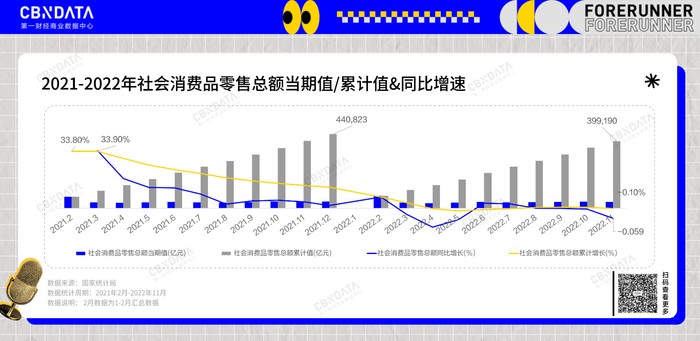 新消费的五大赛道