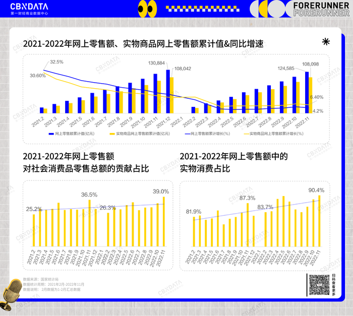新消费的五大赛道