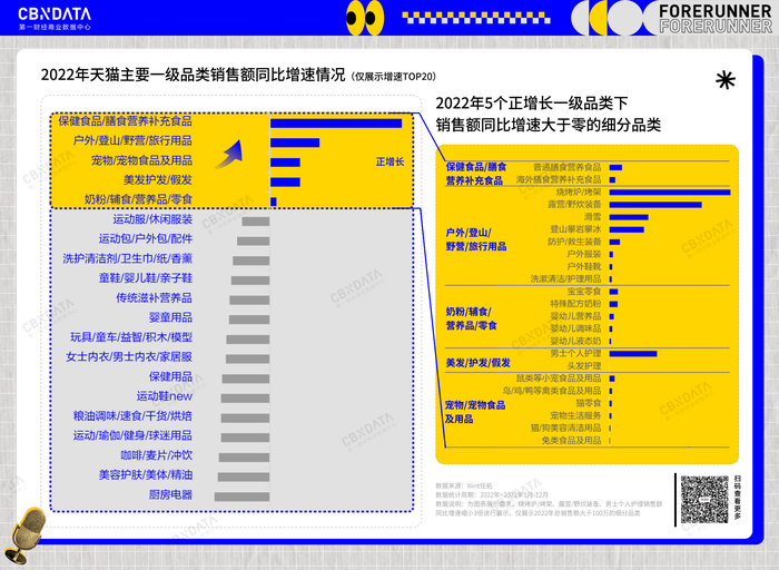 新消费的五大赛道