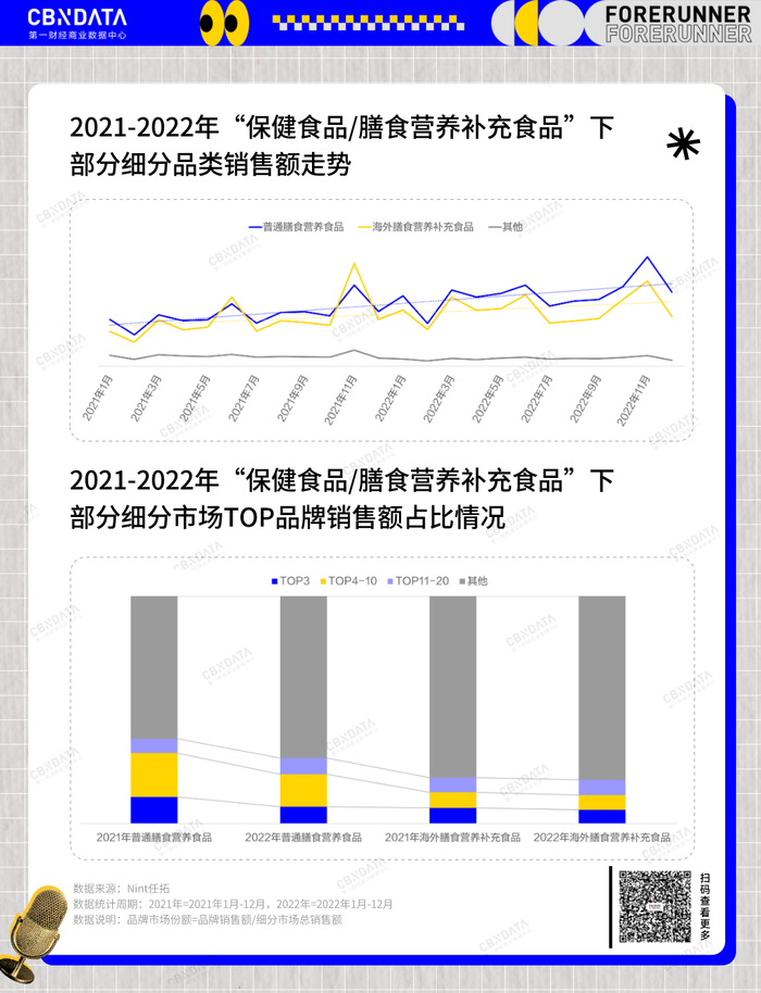 新消费的五大赛道