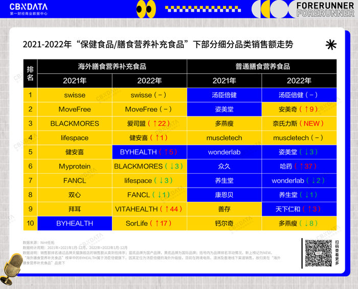 新消费的五大赛道
