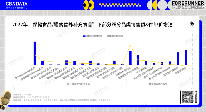 新消费的五大赛道