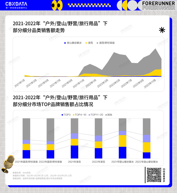 新消费的五大赛道