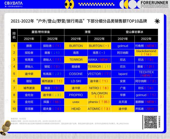 新消费的五大赛道