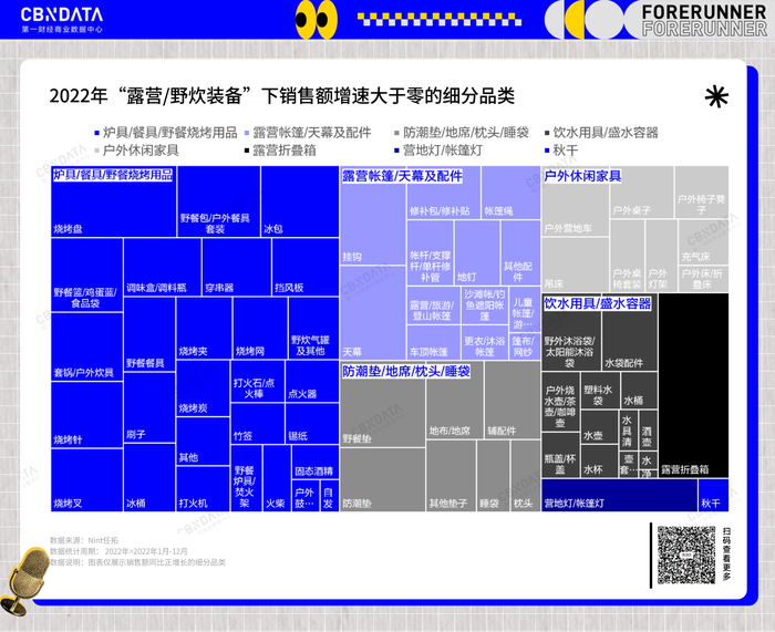 新消费的五大赛道