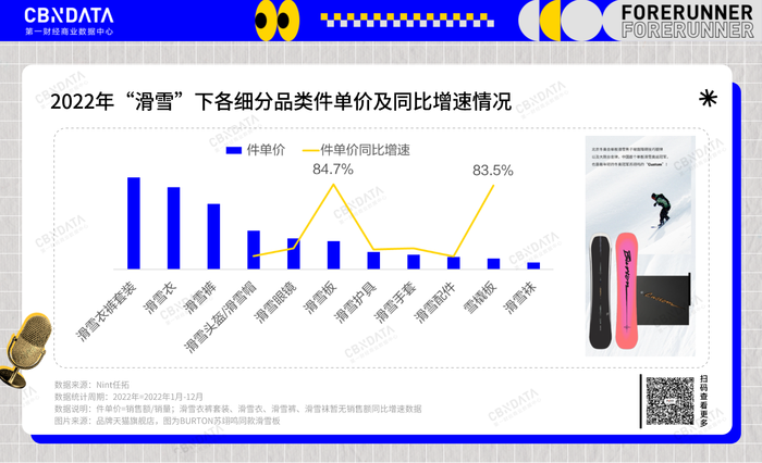 新消费的五大赛道