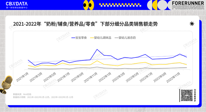 新消费的五大赛道