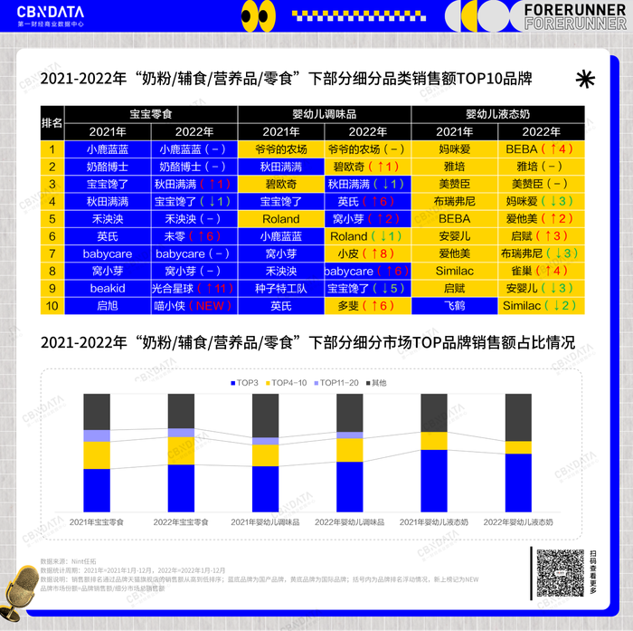 新消费的五大赛道