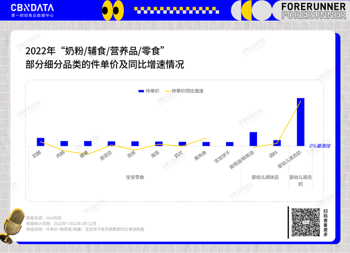 新消费的五大赛道