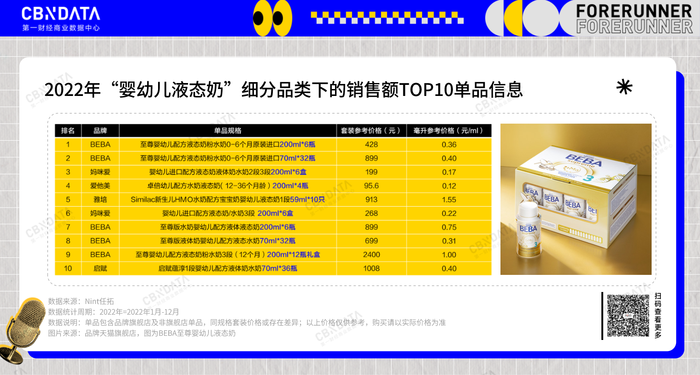 新消费的五大赛道