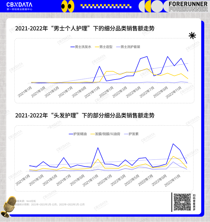 新消费的五大赛道