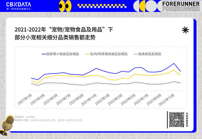 新消费的五大赛道