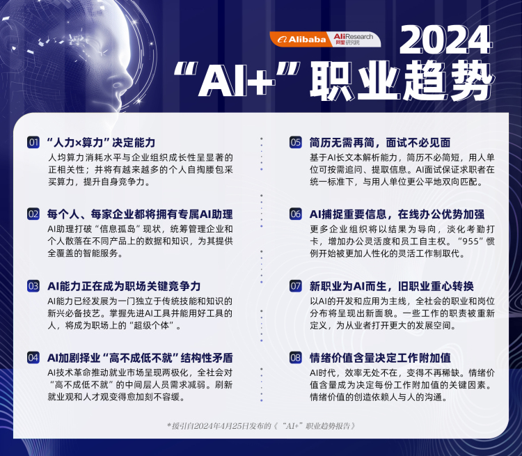 学生理想职业ai