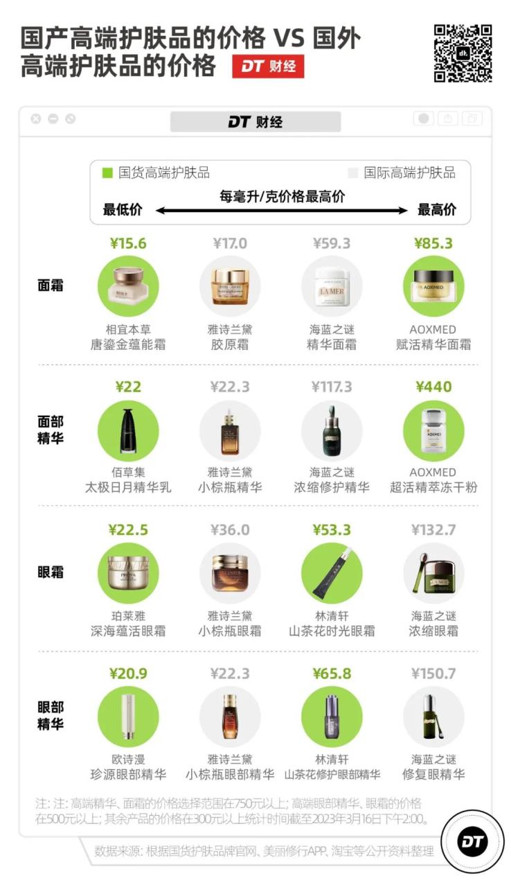 护肤品29-35岁