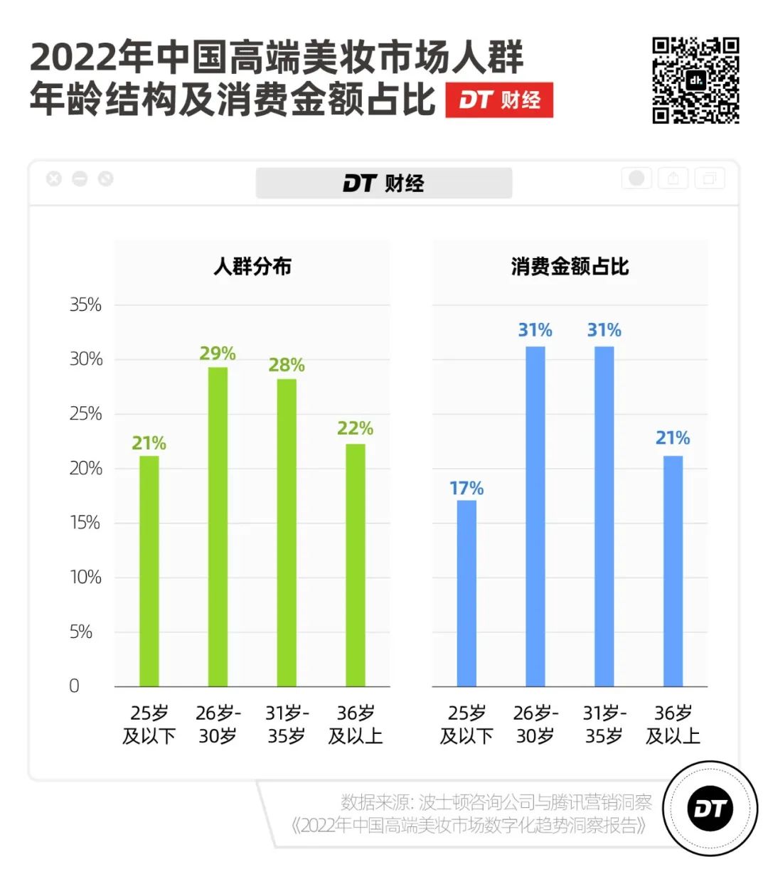 护肤品29-35岁