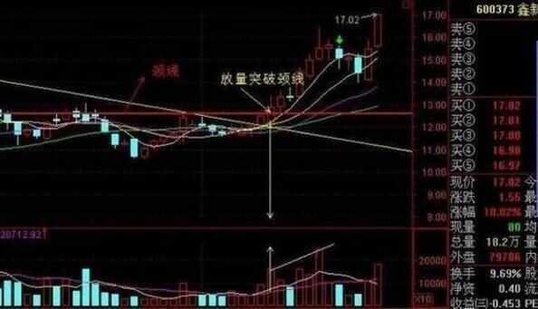 短线高手看盘绝招