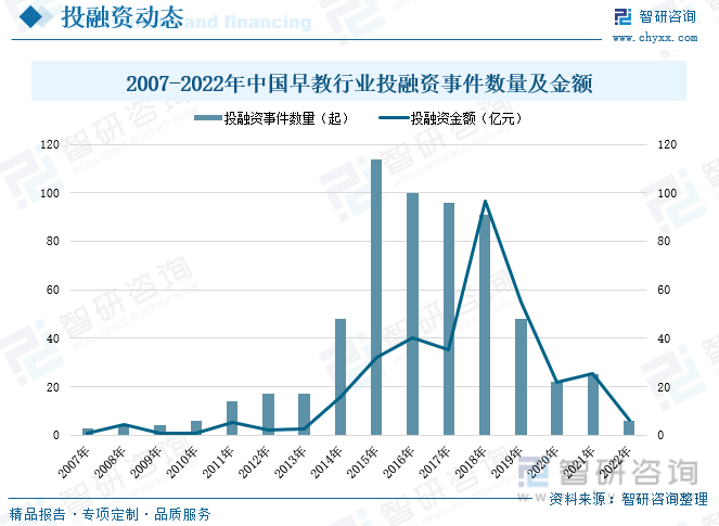 早教行业发展状况及趋势