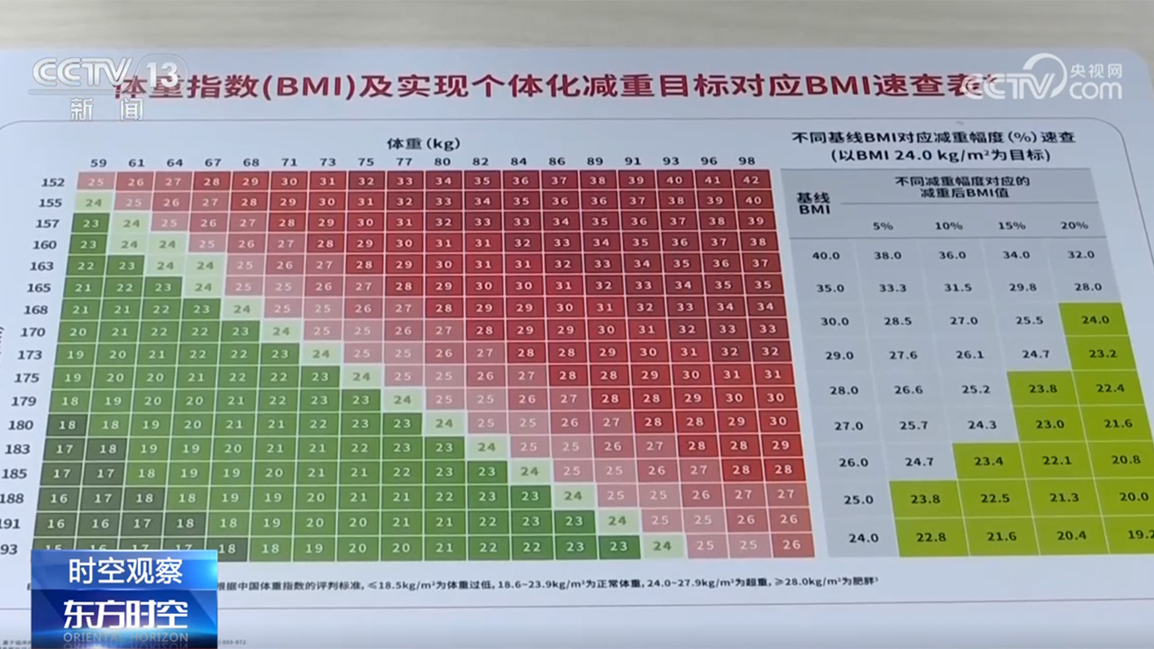 bmi是什么意思