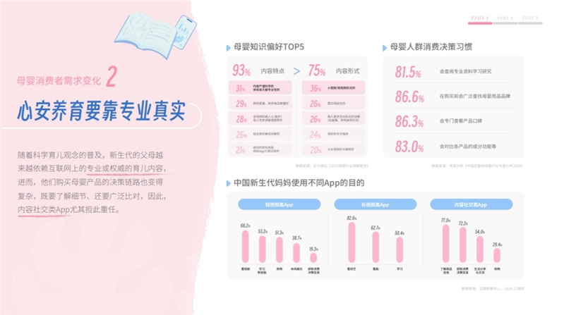 查看小红书数据的平台