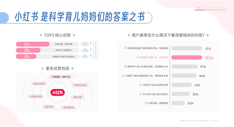查看小红书数据的平台