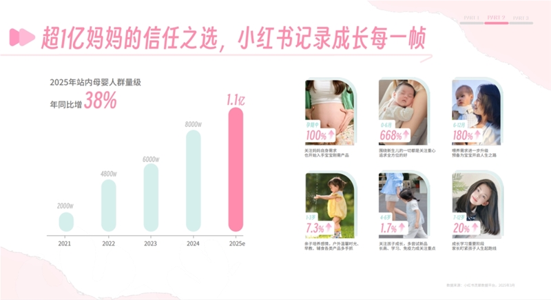 查看小红书数据的平台