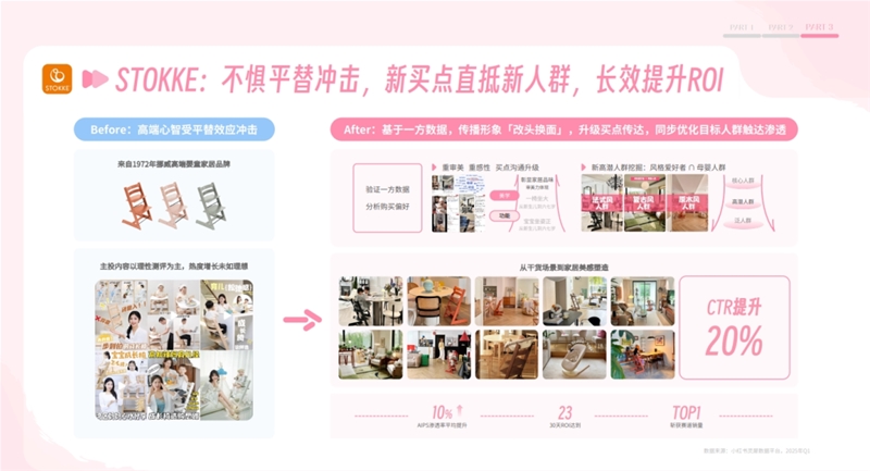 查看小红书数据的平台