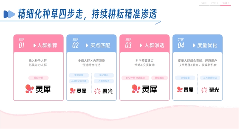 查看小红书数据的平台