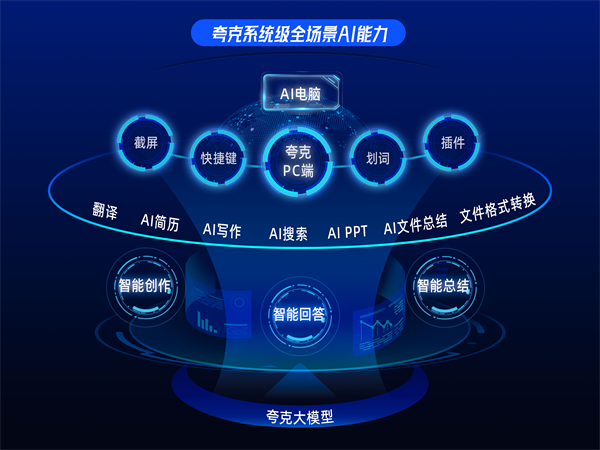 AI 升级