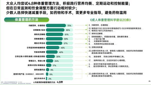 视频健康方面