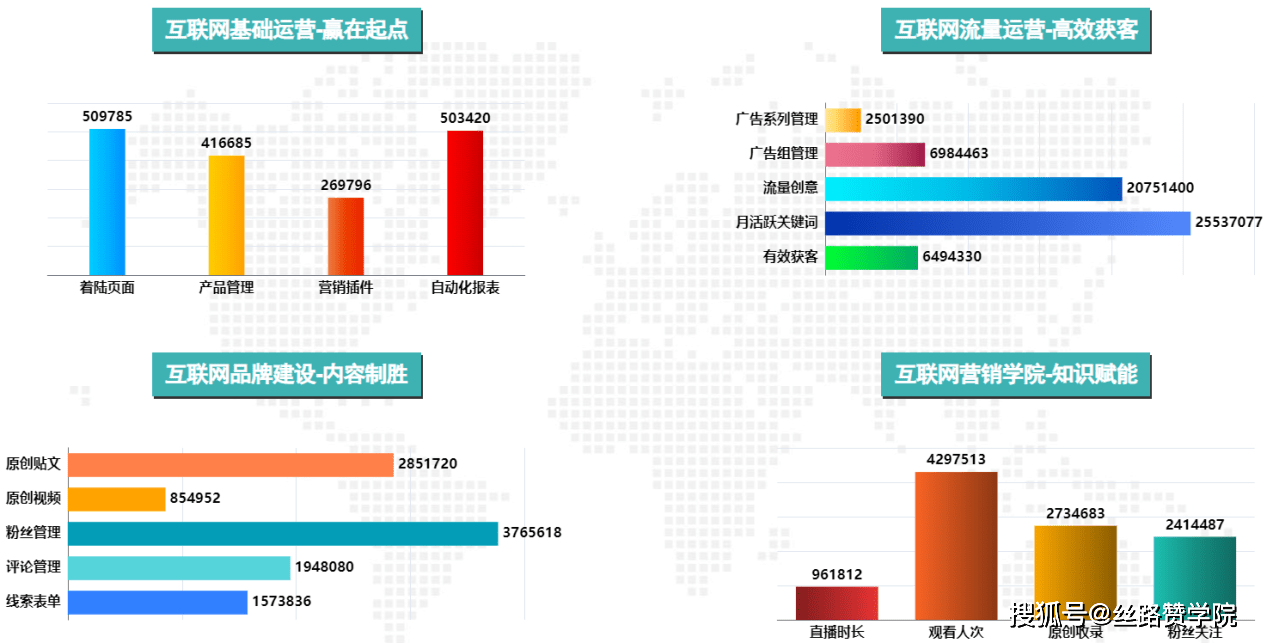 互联网广告代理加盟