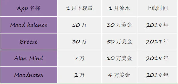心理产品有哪些