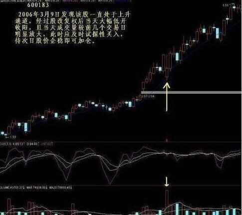 短线高手看盘绝招