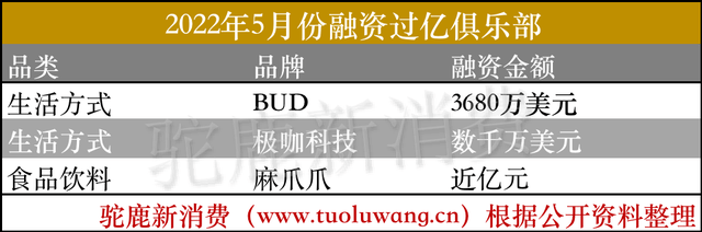 新消费的五大赛道